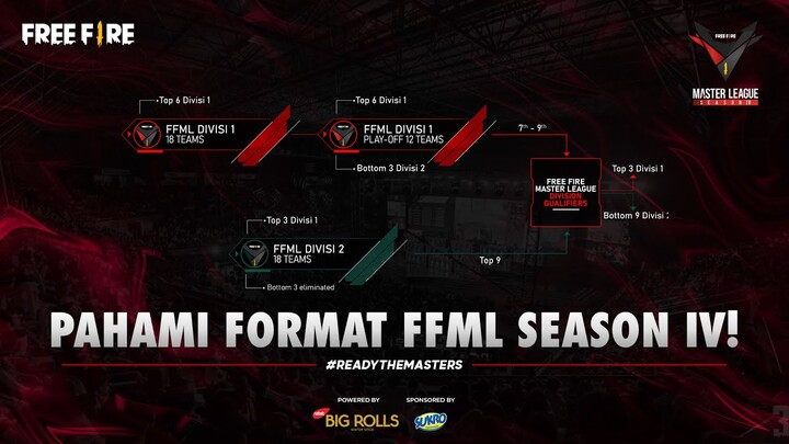 Pahami Format Baru FFML Season IV, Yuk!