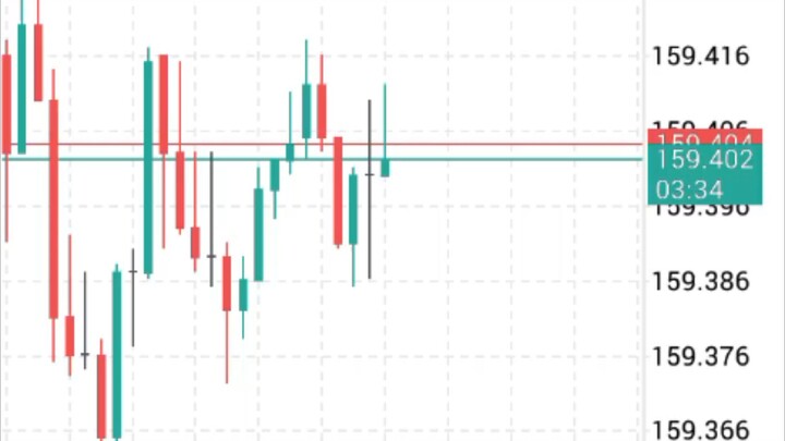 $100 Profit Challenge on MT5 📈💰