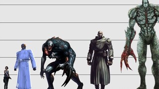 "Resident Evil" comparison of the size of the tyrants of the past dynasties