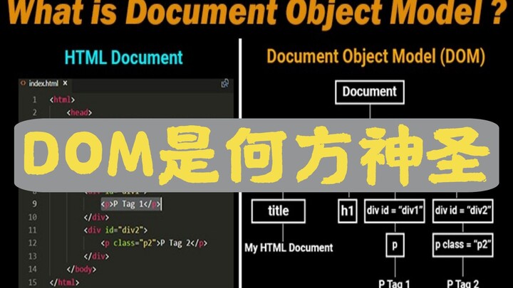 Rốt cuộc thì DOM mà mọi người hay nói đến là gì vậy??