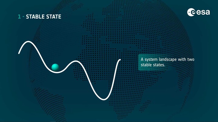 Report: Climate Tipping Points may change the Climate State (2023)