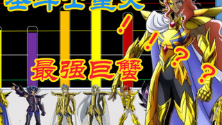 Siapa pemenang Saint Seiya: Kanker Terkuat? !