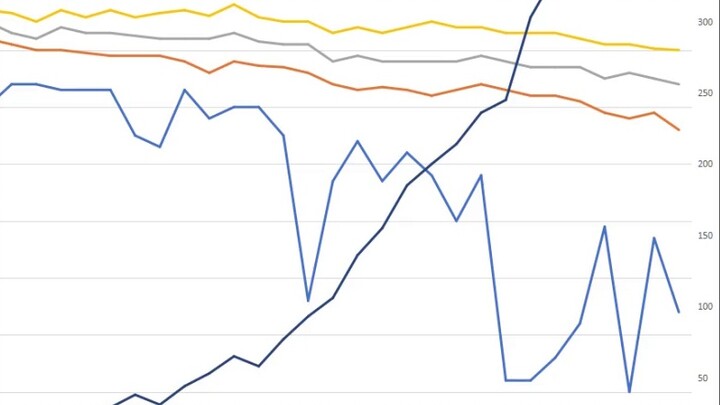 What do you think of JCSA? What caused the Japanese animation industry to fail? [Dimensional Explosi