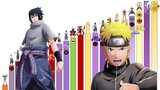 NARUTO vs SASUKE Niveles de Poder Over The Years 🔥(Naruto Shippuden)