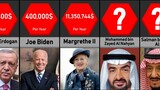 Richest Presidents by Salary