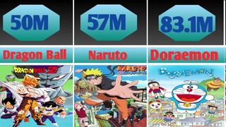 Top 50 most popular animes  (2022) must watch