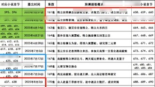 22 มิถุนายน เนื้อเรื่องภาคต่อของอนิเมชั่นเรื่อง "Mortal" การคาดการณ์ล่าสุด