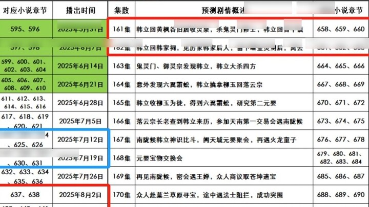 June 22 "Mortal" animation follow-up plot, the latest prediction