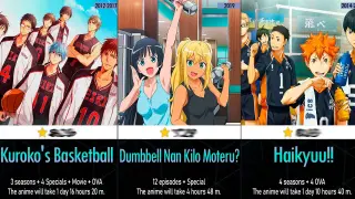 Best Sports anime of All time | Top 50 Sports anime