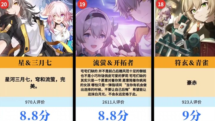 Honkai Impact: Star Rail Character Couple Rating Rankings [Hupu]