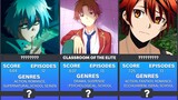 Top 30 Anime Where MC Is Lazy As Hell But Is Smartass/Badass/Superstrong (Anime Recommendation)
