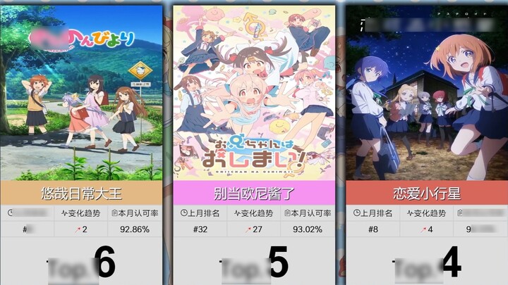 [July] The 50 Most Popular Moe Anime! (Supplementary List)