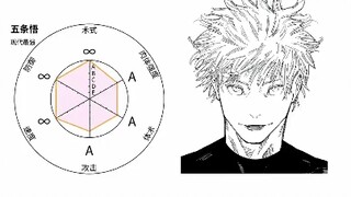 咒术回战各个角色的面板