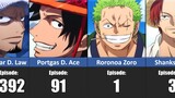 EVERY One Piece Character And Their First Appearance