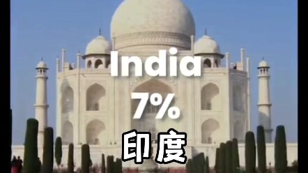 Người nhập cư vào Mỹ chủ yếu đến từ những quốc gia nào?