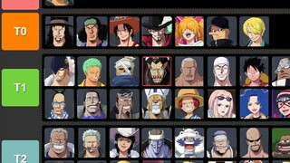 Ambition: All Character Power Rankings (August 22nd)