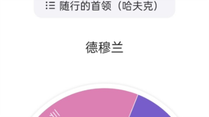 قرص الدوران يخلق جهاز دلتا الجديد 26... سارع لدعوة لاعبي المعركة الكبرى!