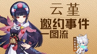 [Genshin Impact] حدث دعوة Yunjin/Xiang Ge Zhi Ya Yi/دليل الإنجازات والنهايات (بدون حرق للأحداث)
