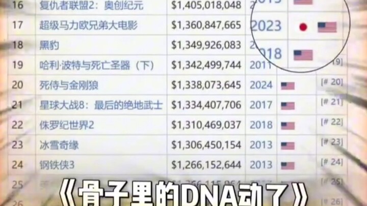 In North America, “Nezha 2” has already surpassed 9.2 billion at the box office, and the ten-billion