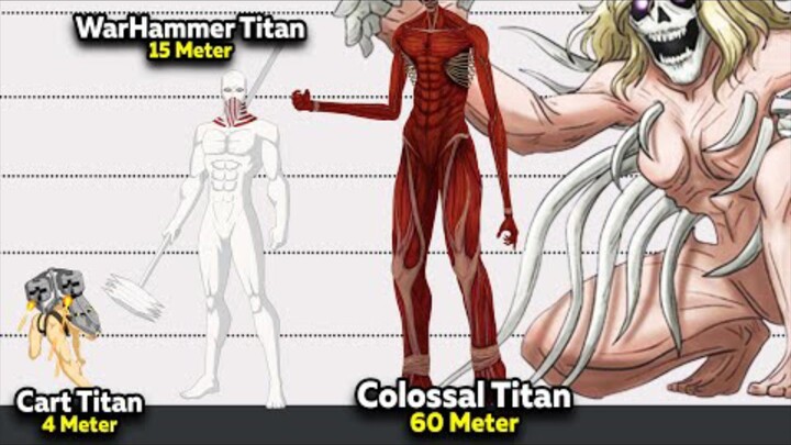 Inilah Komparasi Besarnya Titan di Series Attack on Titan yang Sungguh Mengerikan!
