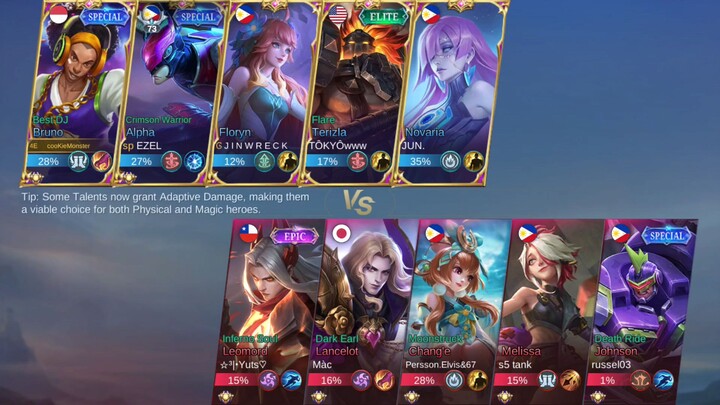 Rank Game for End Season