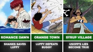 The Most Iconic Moments of Each Arc in One Piece