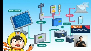 ปังปอนด์