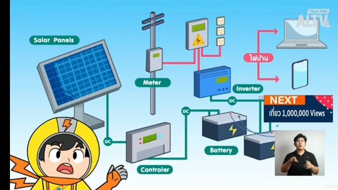 ปังปอนด์