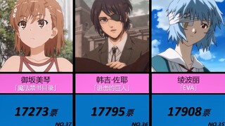 外网票选·日本「动漫女角色」人气排行榜!!!TOP100