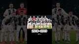 Juventus Squad Evolution(2010 - 2023)||#slot138