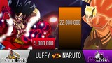LUFFY VS NARUTO POWER LEVELS - AnimeScale