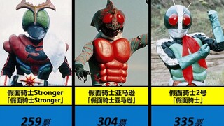 日网票选·【假面骑士】昭和骑士人气排行榜!!!