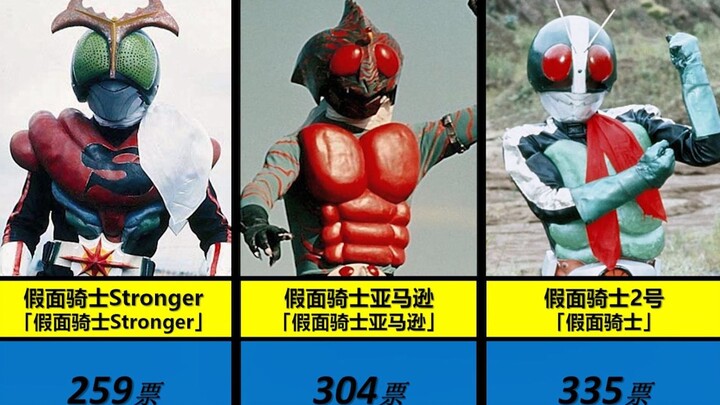 日网票选·【假面骑士】昭和骑士人气排行榜!!!