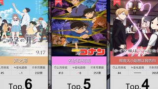 【1月】漫画改编番剧人气排行Top50！