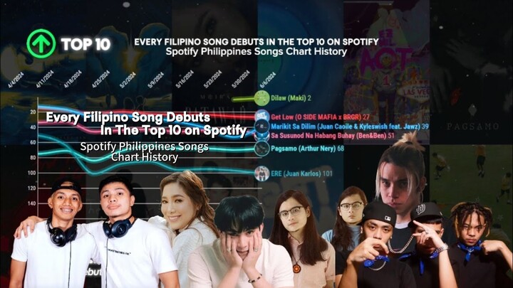 Every Filipino Song Debuts in the Top 10 on Spotify | Spotify Philippines Songs Chart History