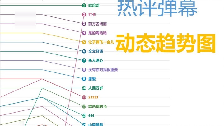 【دع الرصاص يطير】ما هو أكثر التعليقات شيوعًا؟ شاهد هذا الترتيب الديناميكي لتعلم ذلك!