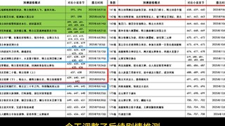 6月22日《凡人》动漫后续剧情，最新预测