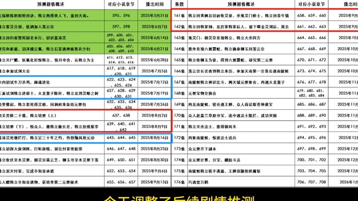 6月22日《凡人》动漫后续剧情，最新预测