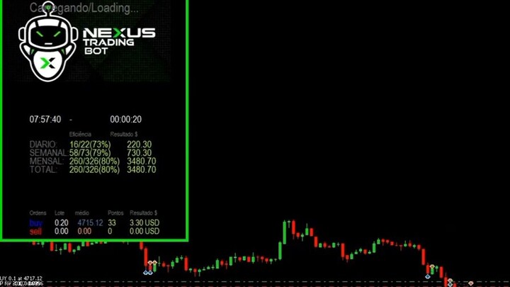 robô forex