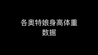 【อุลตร้าเกิร์ล】ส่วนสูงและน้ำหนักของอุลตร้าเกิร์ลแต่ละคน