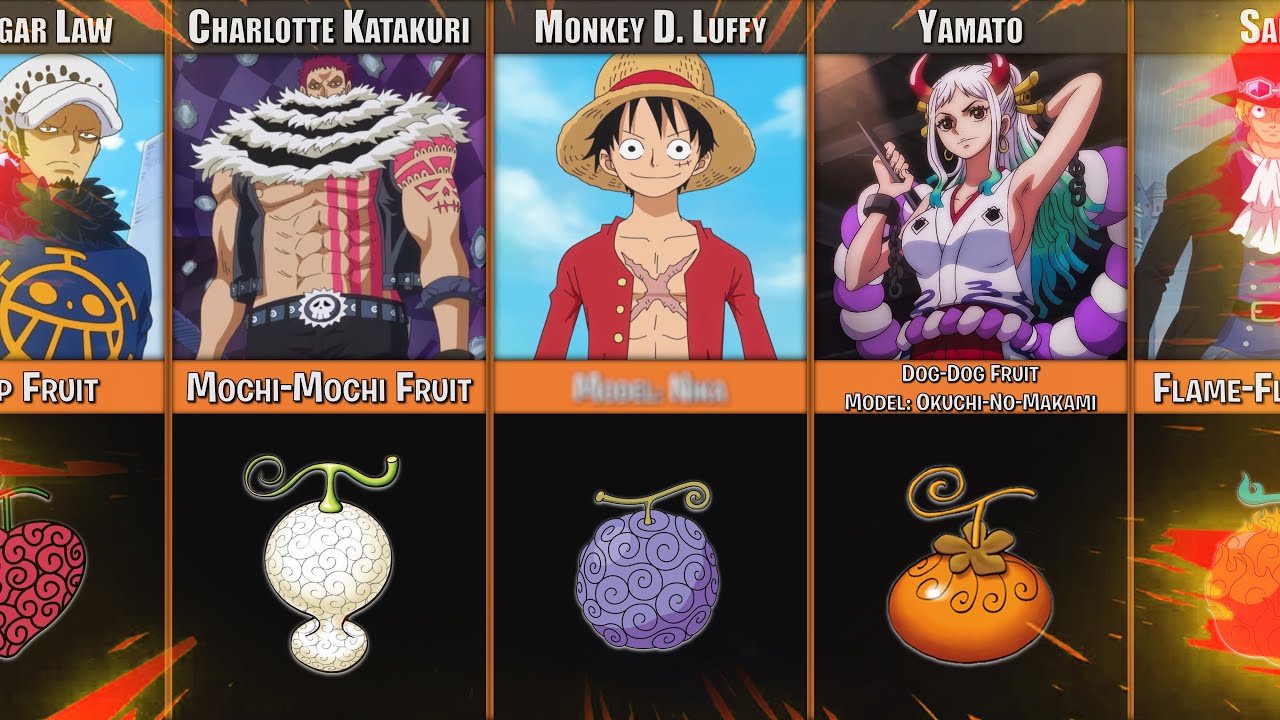 One Piece Strongest Devil Fruit - BiliBili
