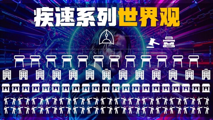 افهم سلسلة "جون ويك" بجلسة واحدة: عالم القتلة الغامض