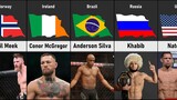 UFC Male Fighters From Different Countries
