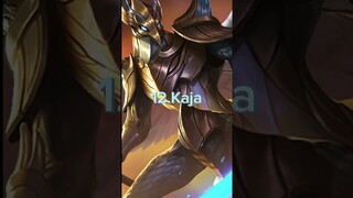 Top 15 Strongest Characters in Mlbb Lore