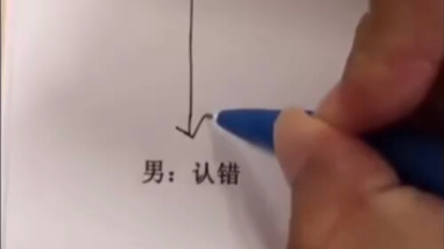 Suggestion: Change to Mind Map