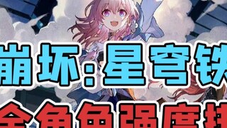 "Honkai Impact: Star Rail" tất cả bảng xếp hạng sức mạnh nhân vật