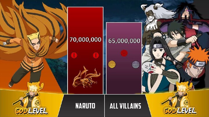 NARUTO vs ALL OPPONENT FACED Power Levels (No Fillers)