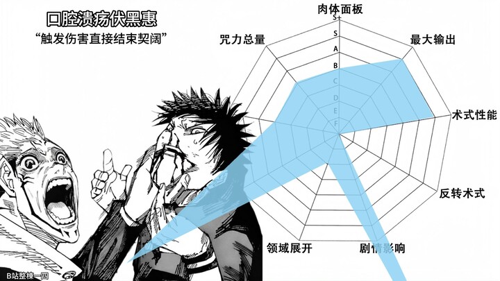 Chú Thuật Hồi Chiến – Radar sức mạnh toàn đội: Thần linh và khu vực (hoàn toàn ác ý) – Kỳ thứ mười m