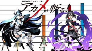 Niveles de Poder de Los Jagers de Akame ga Kill