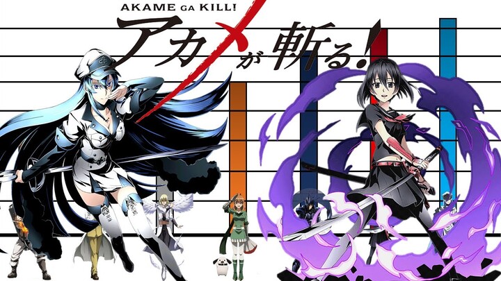 Niveles de Poder de Los Jagers de Akame ga Kill